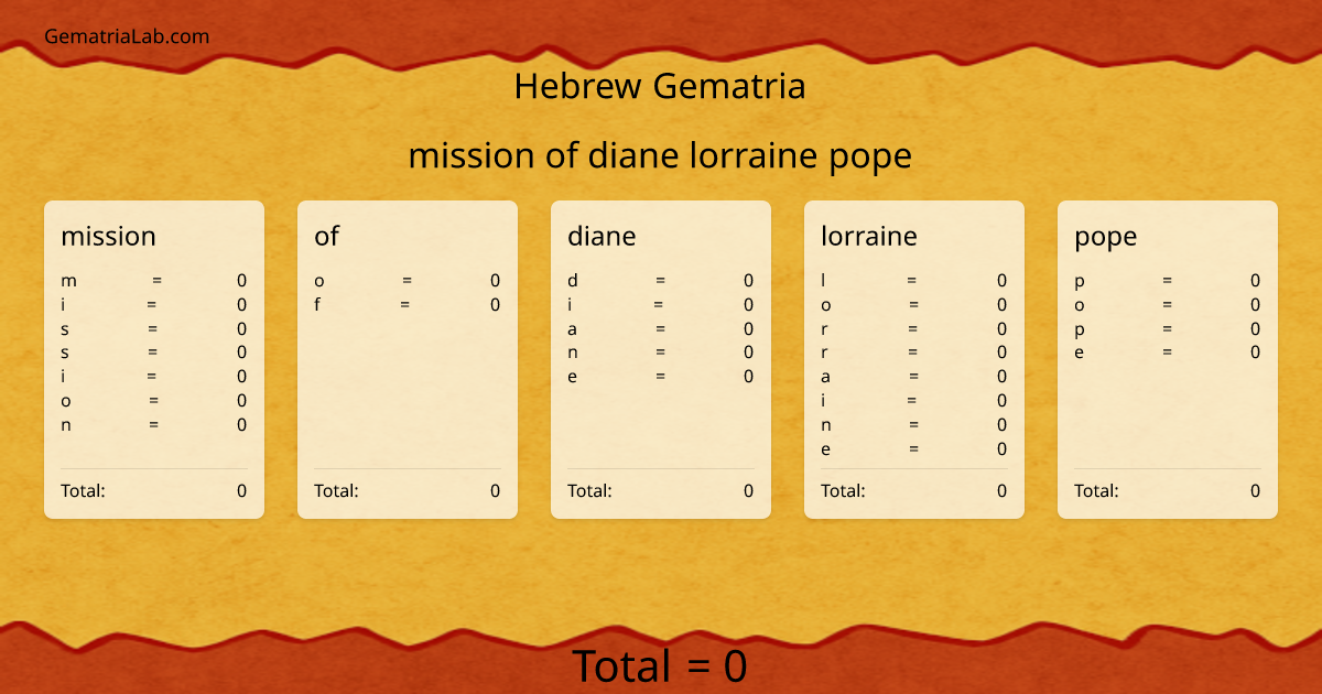 mission of diane lorraine pope in hebrew Gematria